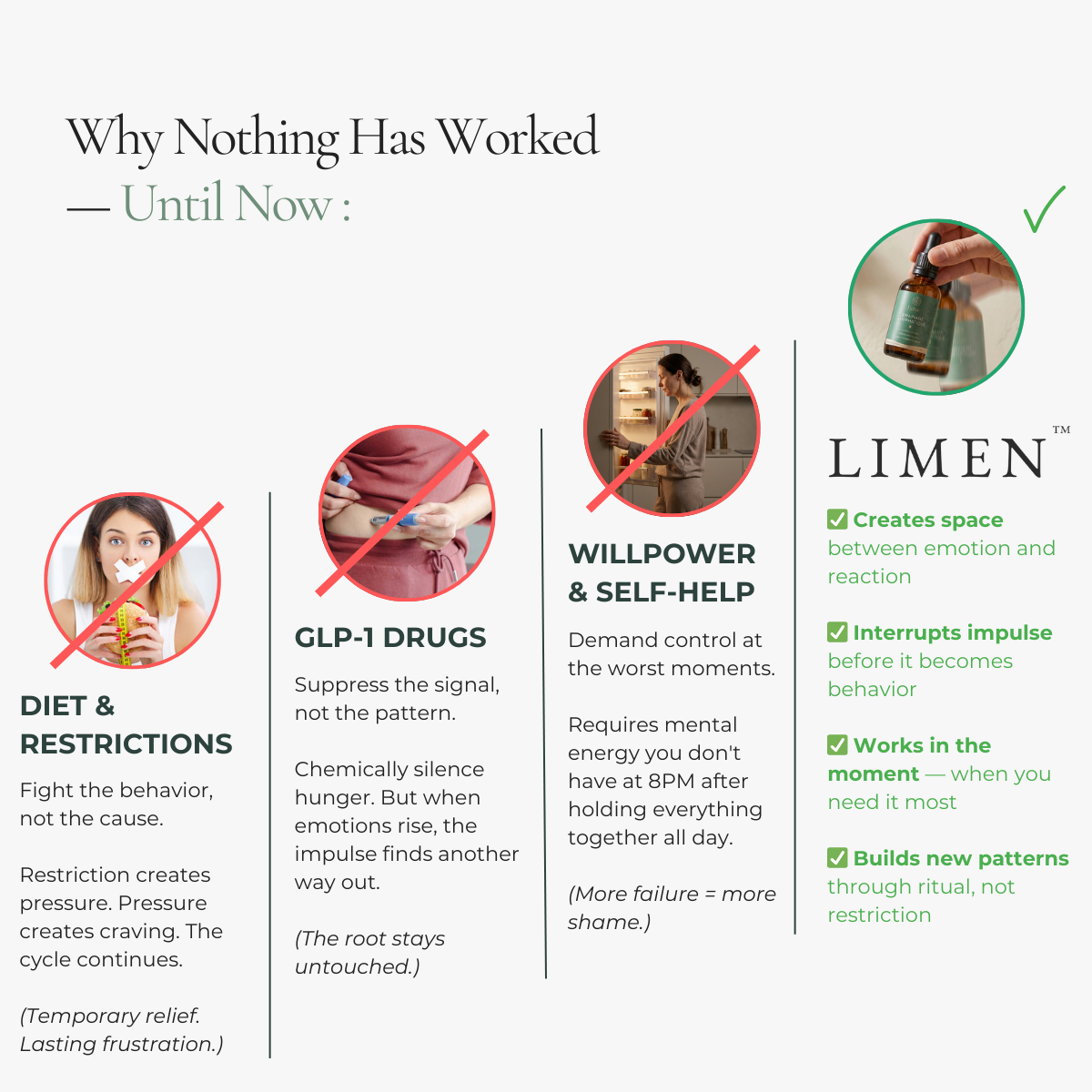 LIMEN™ Emotional Balance Elixir — French Flower Essence Blend