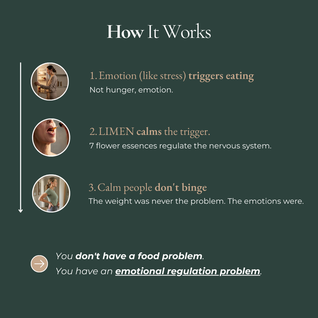 LIMEN™ Emotional Balance Elixir — French Flower Essence Blend